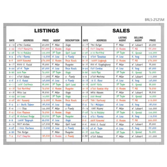 Real Estate Listing & Sales Board 36 x 48