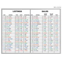Real Estate Listing & Sales Board 36 x 48