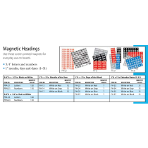 Magnetic Headings