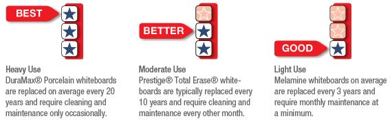Choose the Right Surface